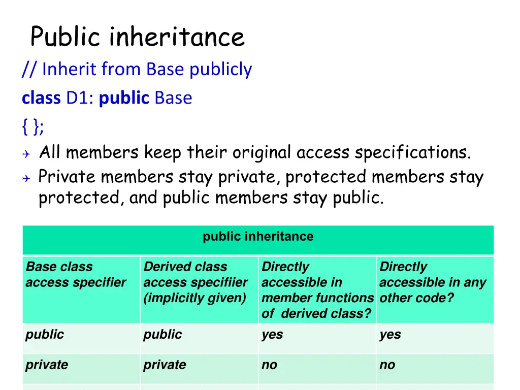 public inheritance inherit from base publicly