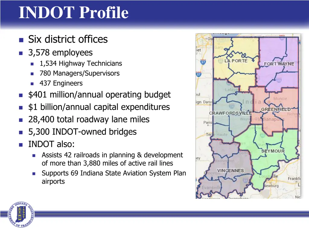 indot profile