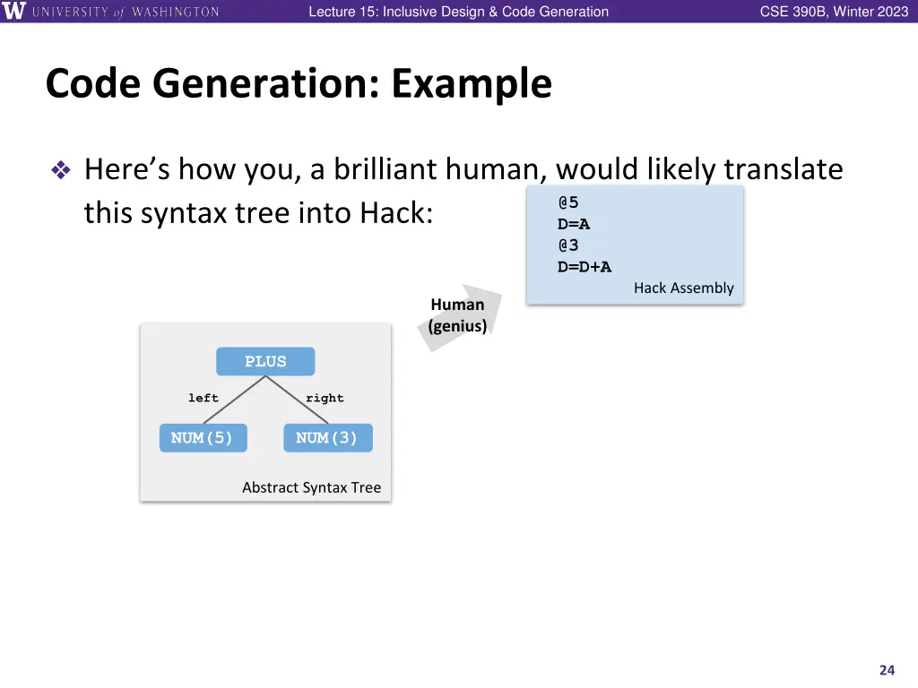 lecture 15 inclusive design code generation 23