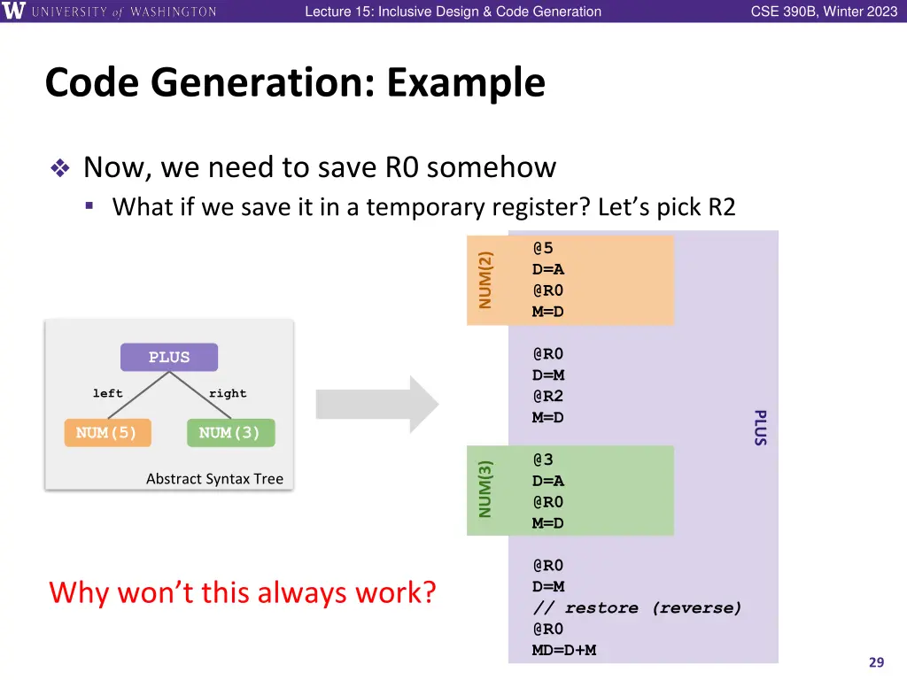 lecture 15 inclusive design code generation 28