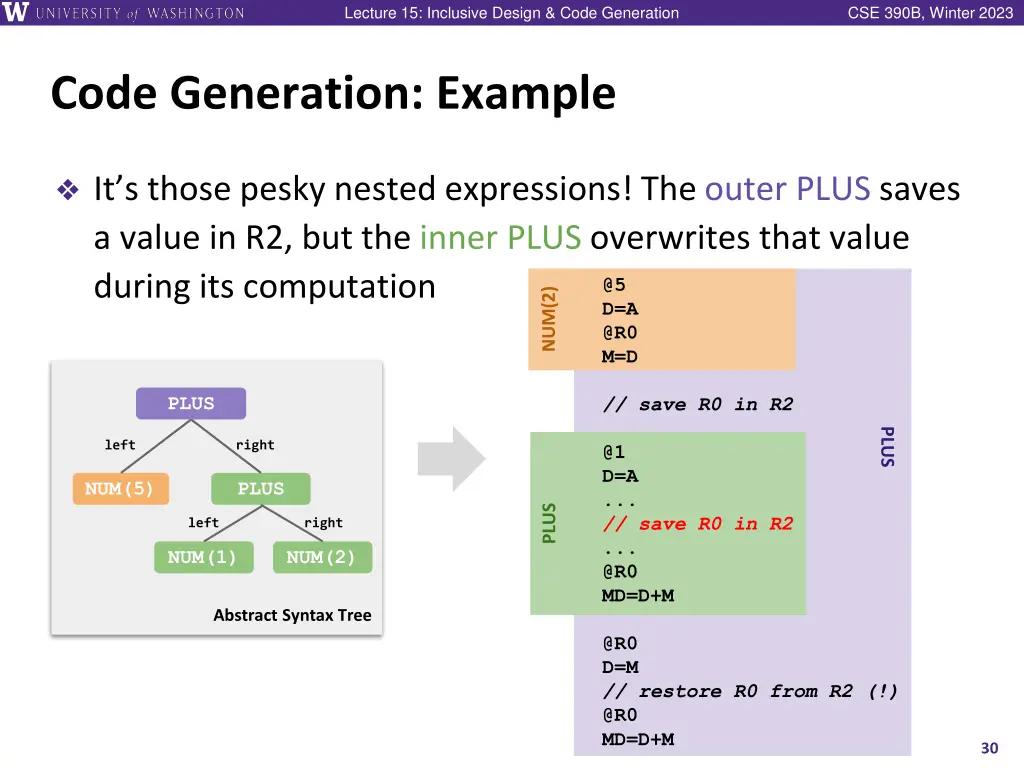 lecture 15 inclusive design code generation 29