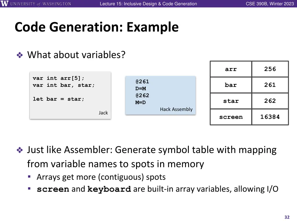 lecture 15 inclusive design code generation 31