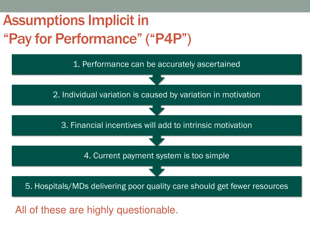 assumptions implicit in pay for performance p4p
