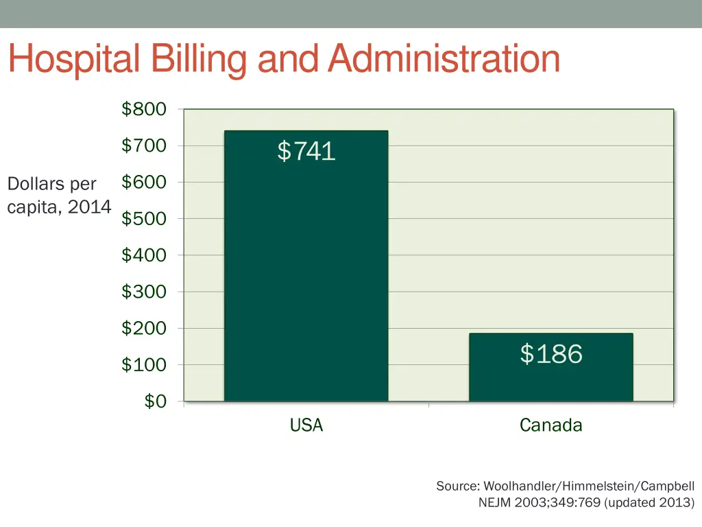 hospital billing and administration