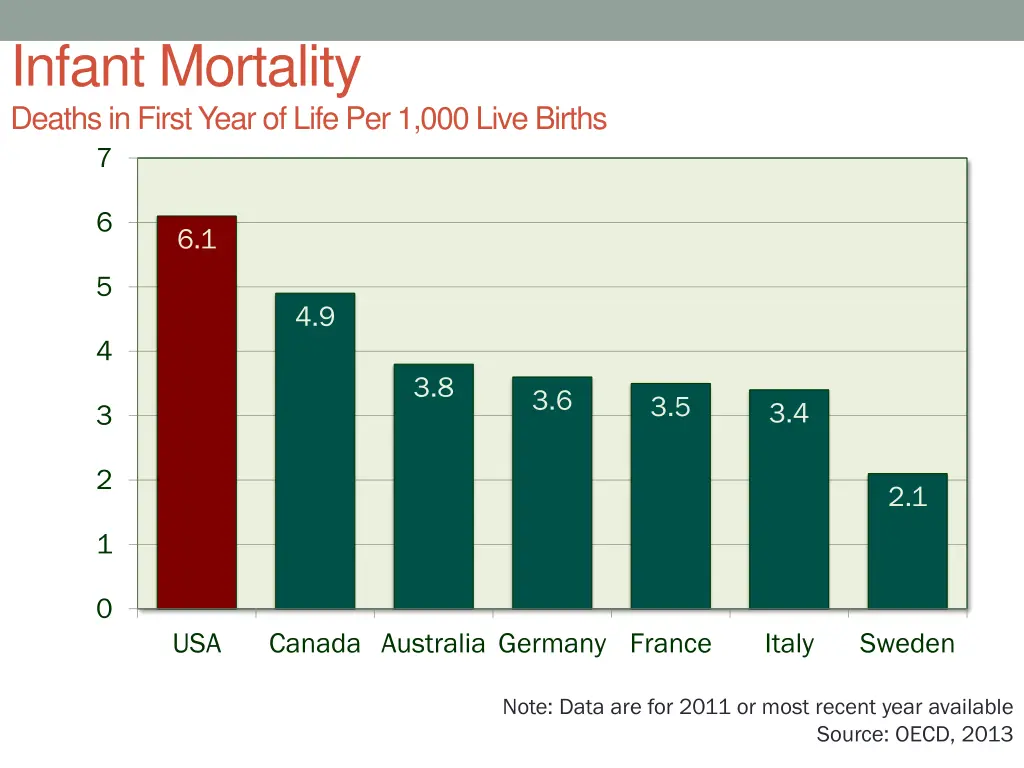 infant mortality deaths in first year of life