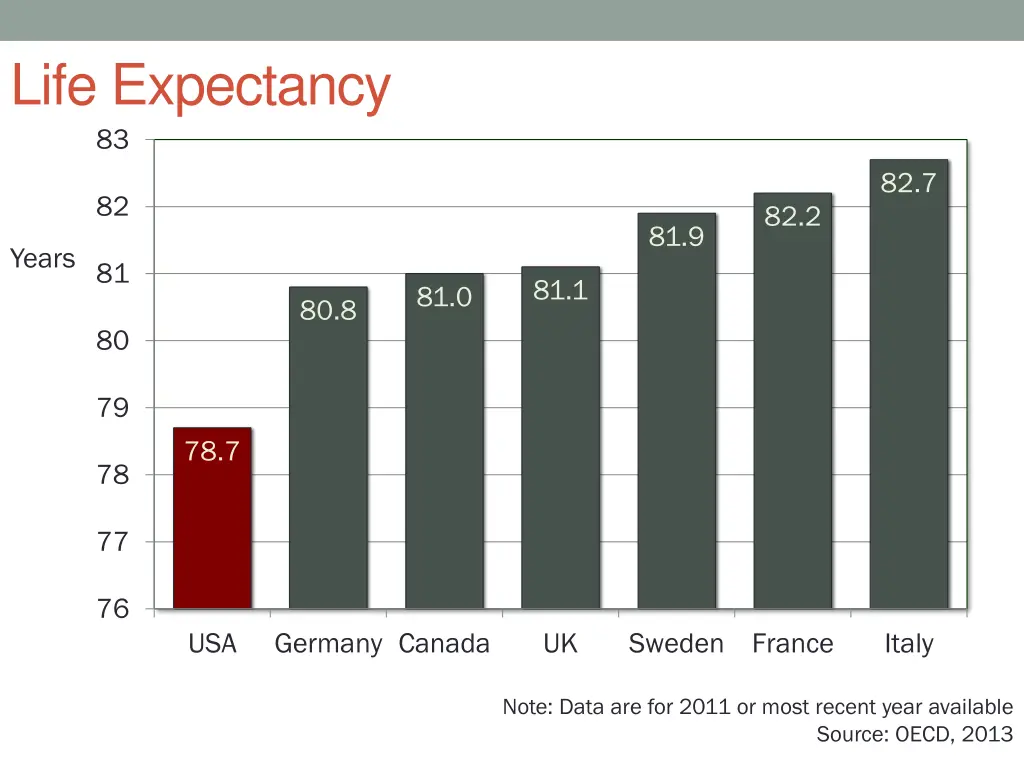 life expectancy 83