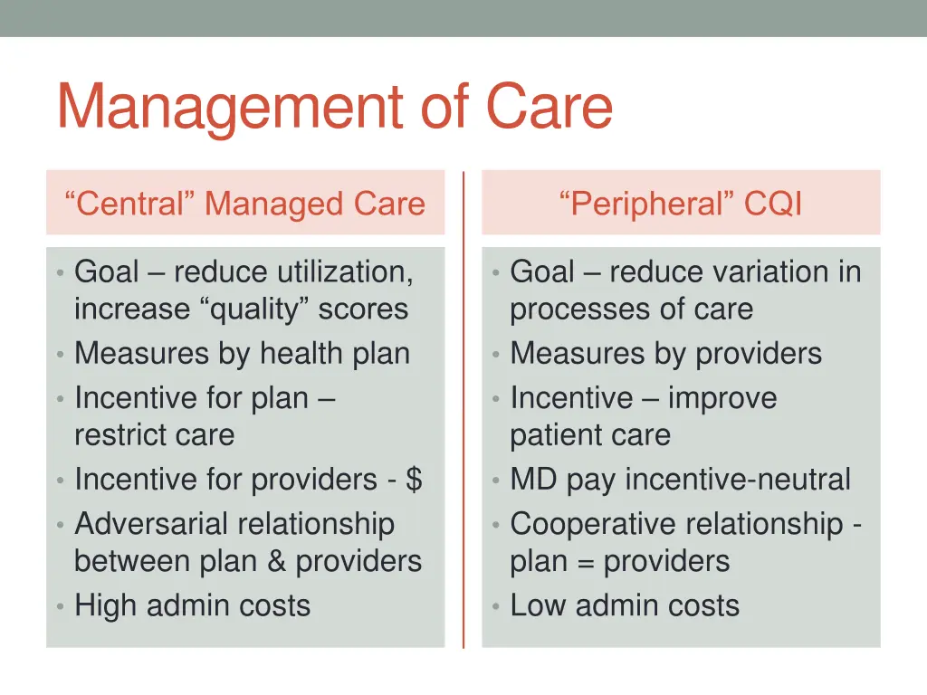management of care