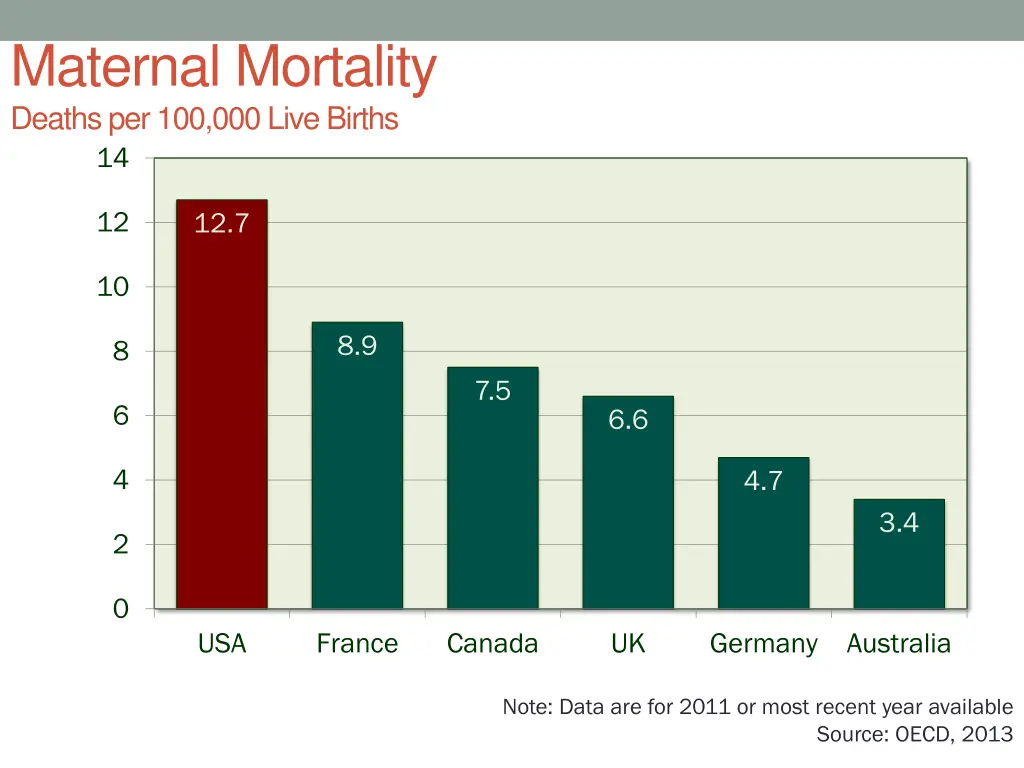 maternal mortality deaths per 100 000 live births