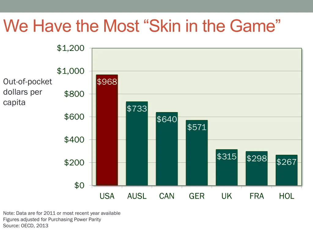 we have the most skin in the game
