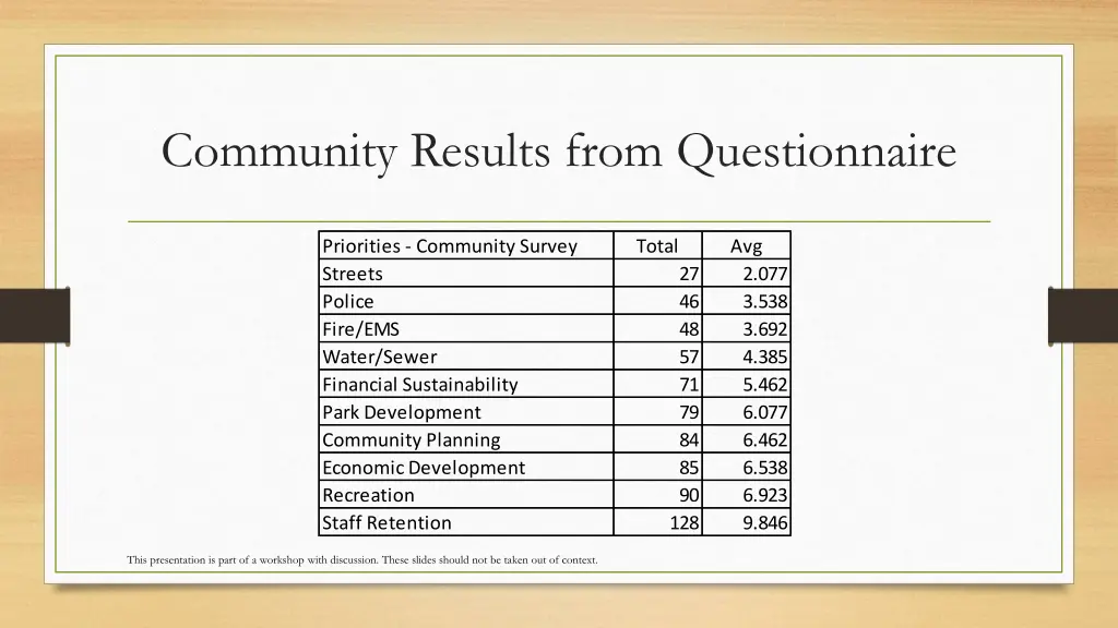 community results from questionnaire