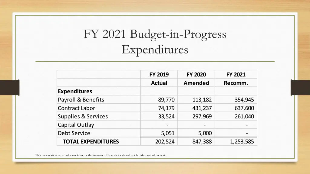 fy 2021 budget in progress expenditures 1
