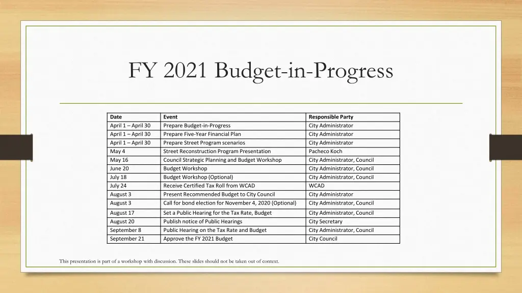 fy 2021 budget in progress