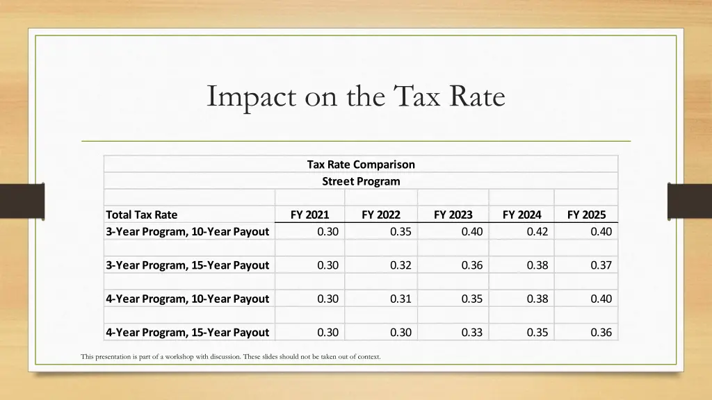 impact on the tax rate 1