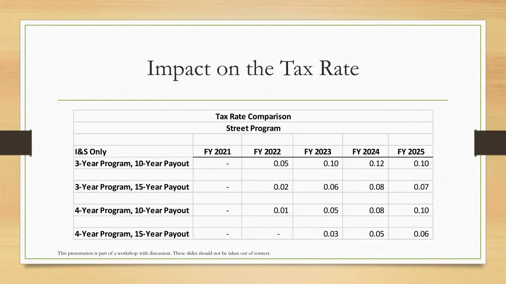 impact on the tax rate