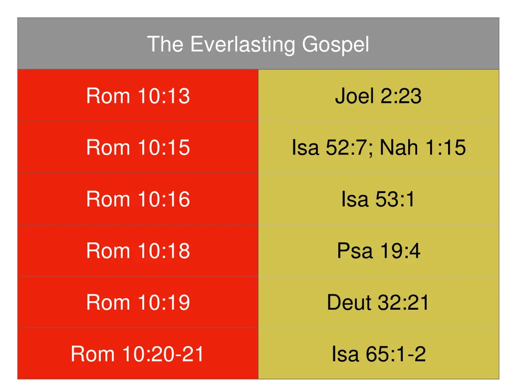 the everlasting gospel