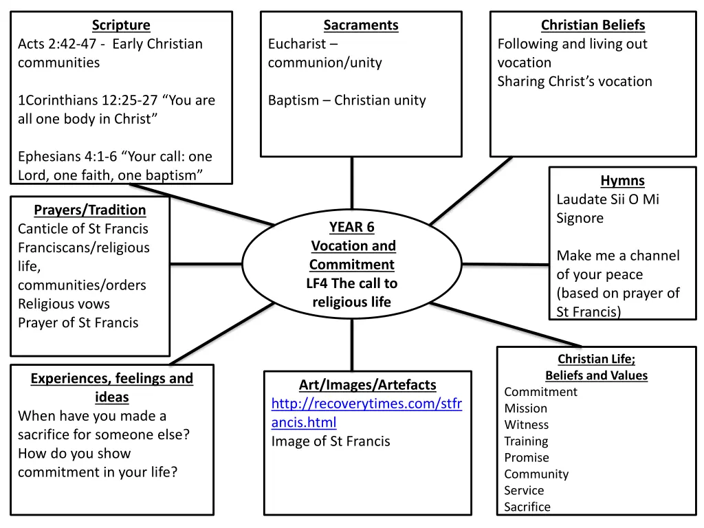 scripture 3