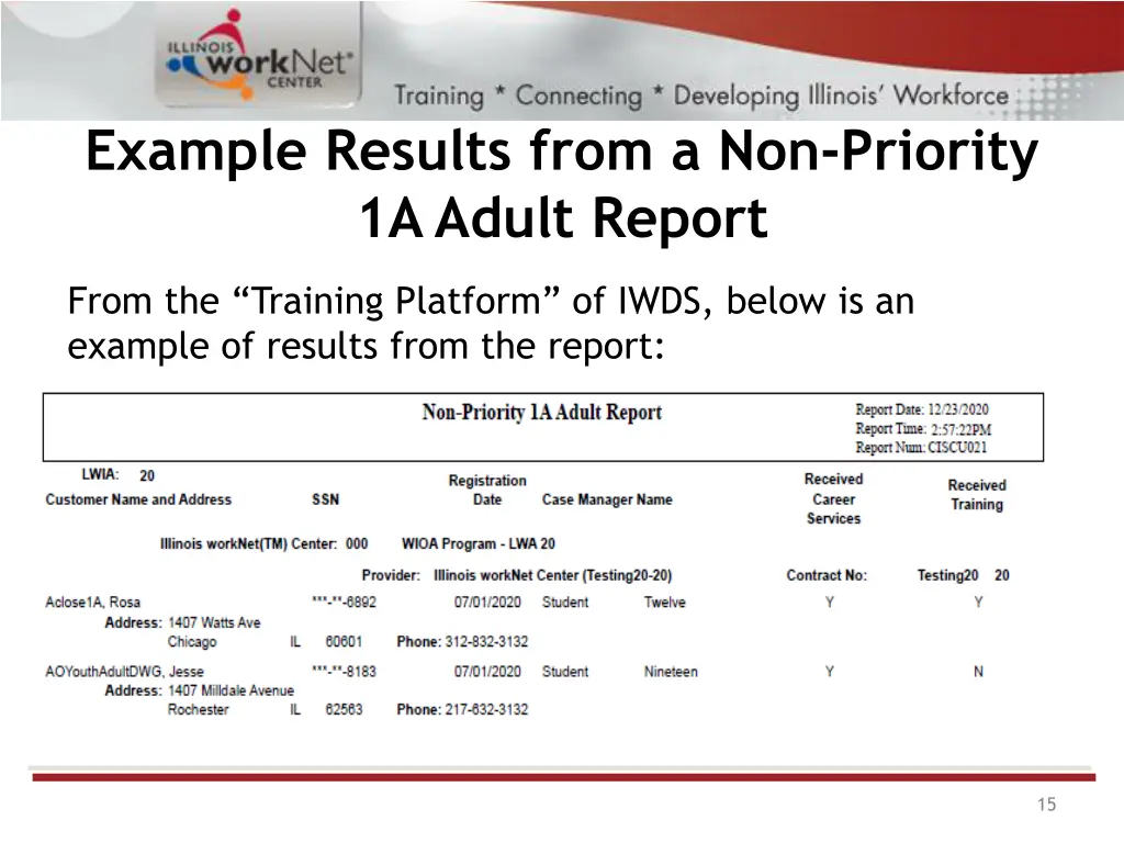 example results from a non priority 1a adult