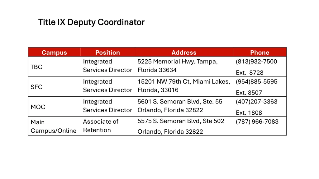 title ix deputy coordinator title ix deputy 1