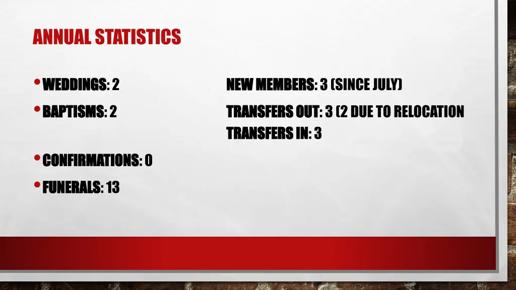 annual statistics