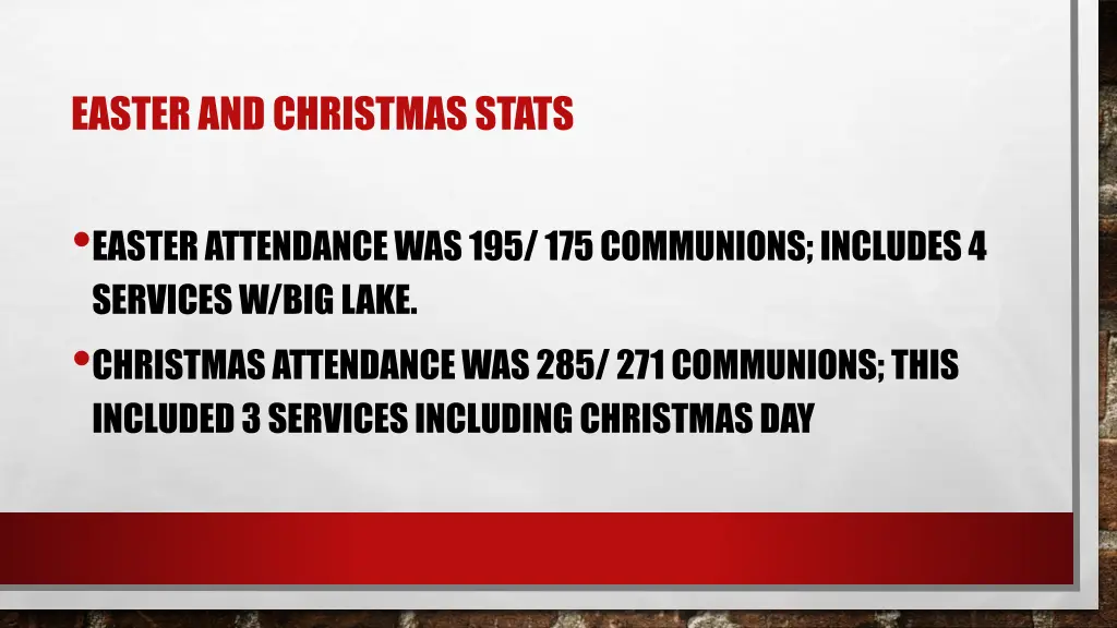 easter and christmas stats
