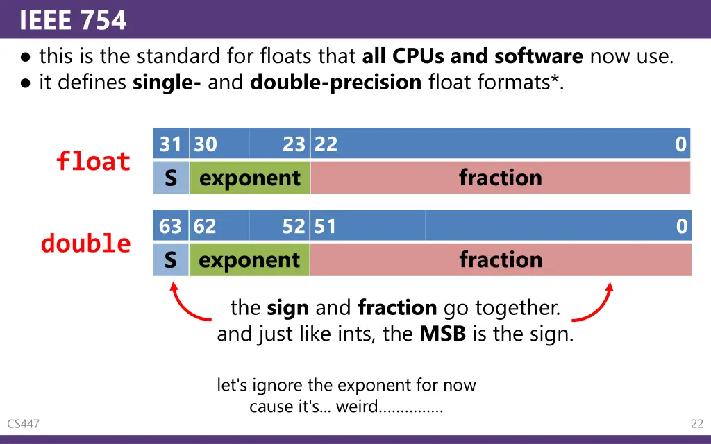 ieee 754 this is the standard for floats that