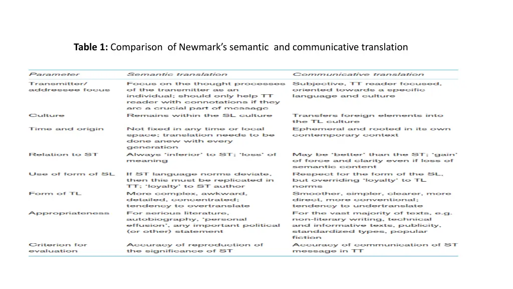 table 1 comparison of newmark s semantic