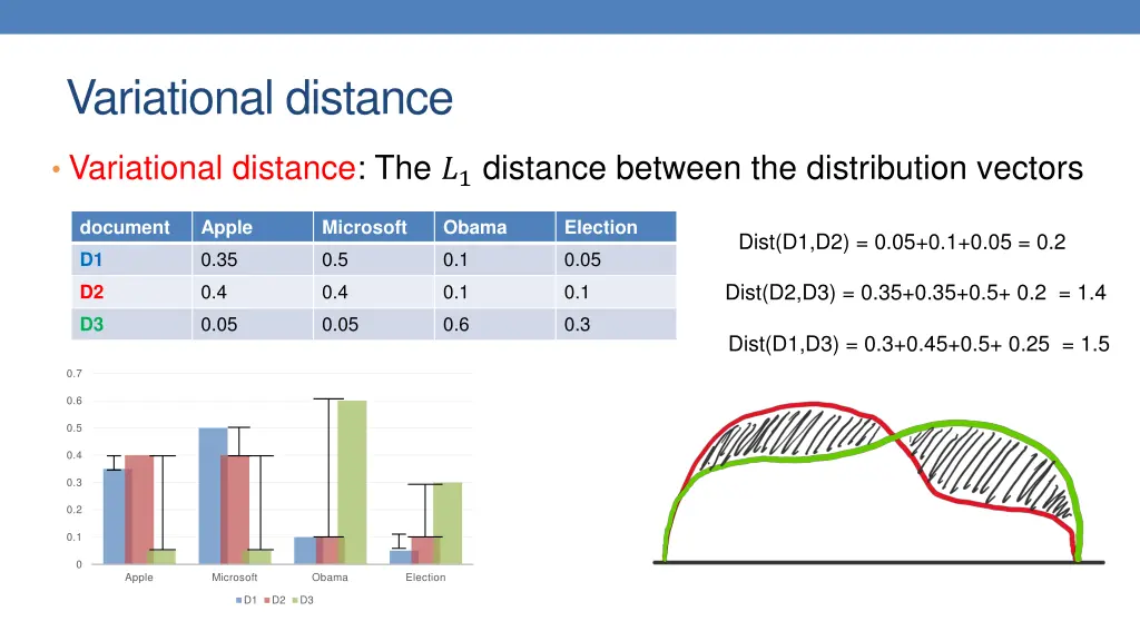 variational distance