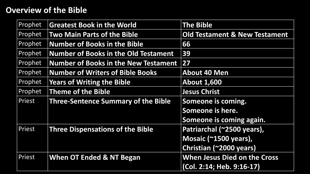 overview of the bible 1