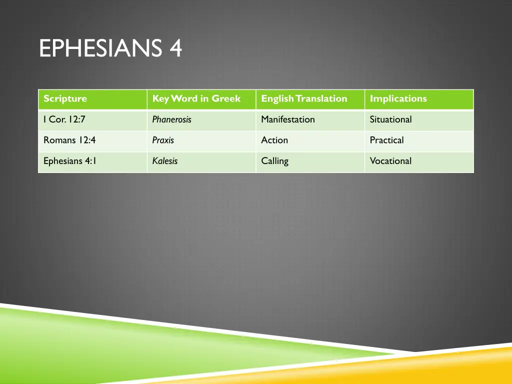 ephesians 4
