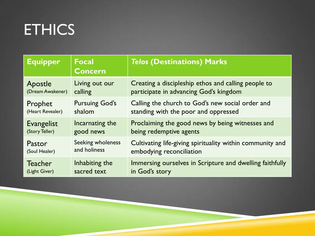 ethics 3