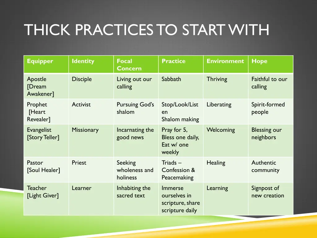 thick practices to start with 1