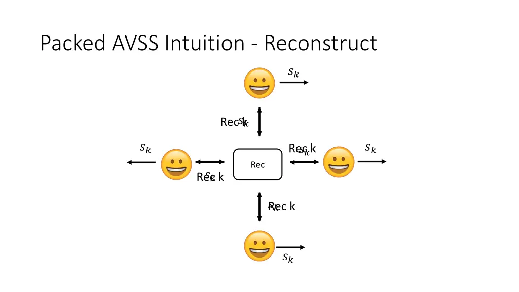 packed avss intuition reconstruct