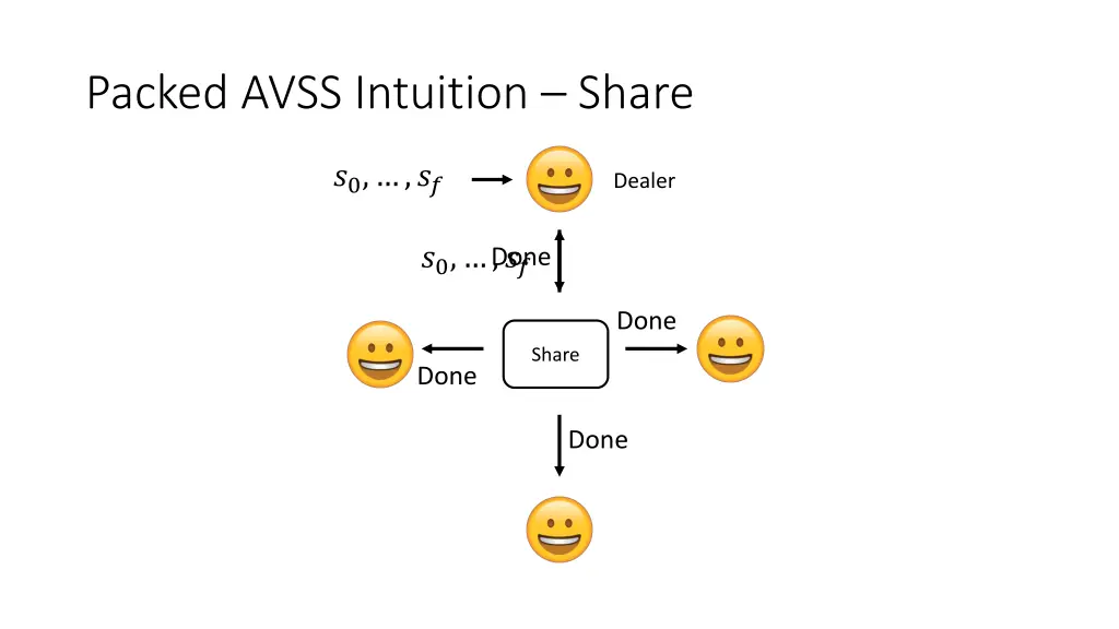 packed avss intuition share