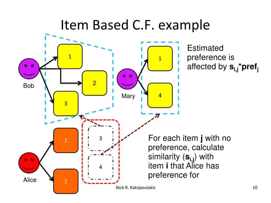 item based c f example