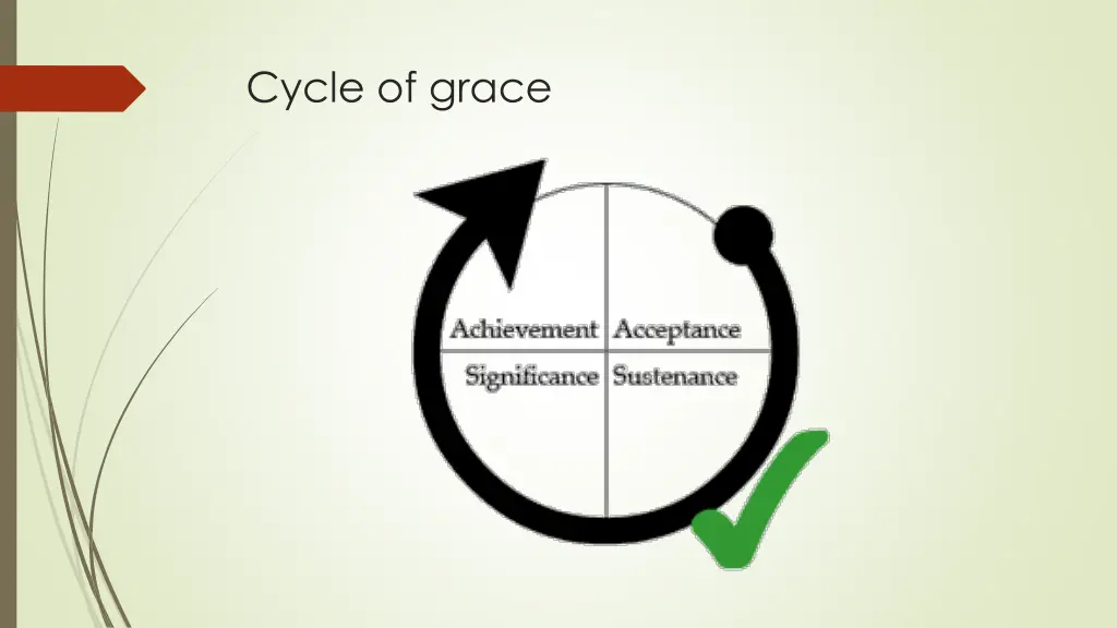 cycle of grace