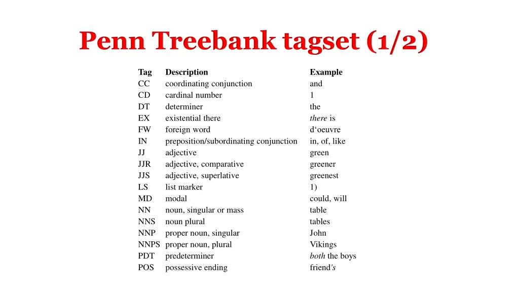 penn treebank tagset 1 2