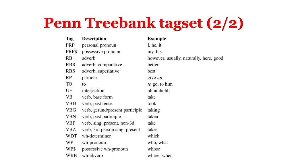 penn treebank tagset 2 2