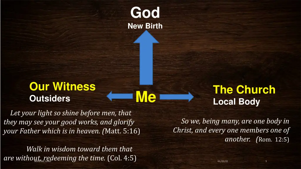 god new birth