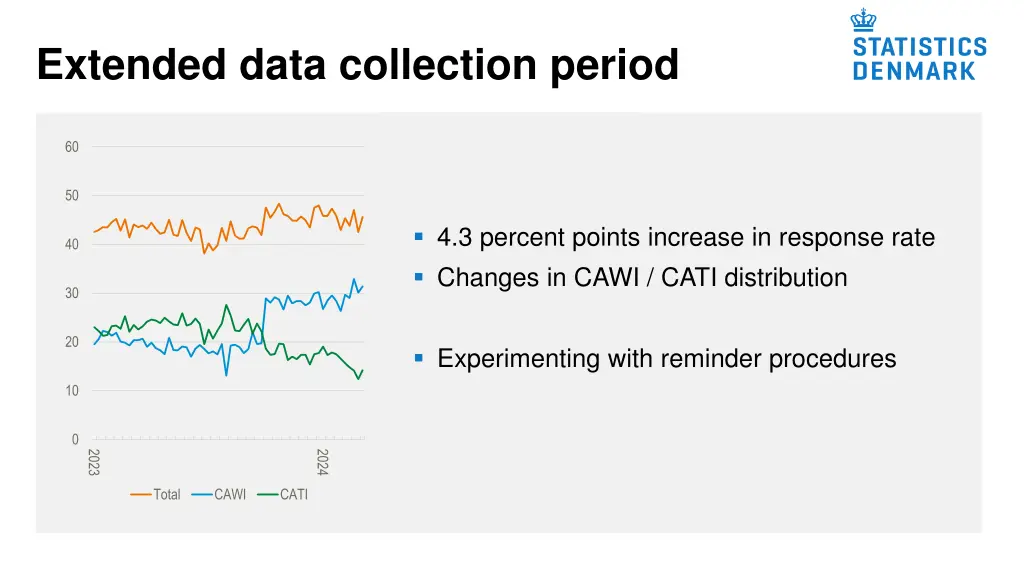 extended data collection period 1