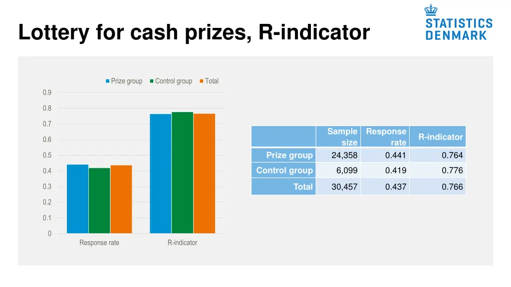 lottery for cash prizes r indicator