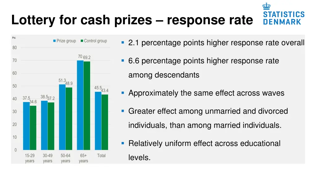 lottery for cash prizes response rate