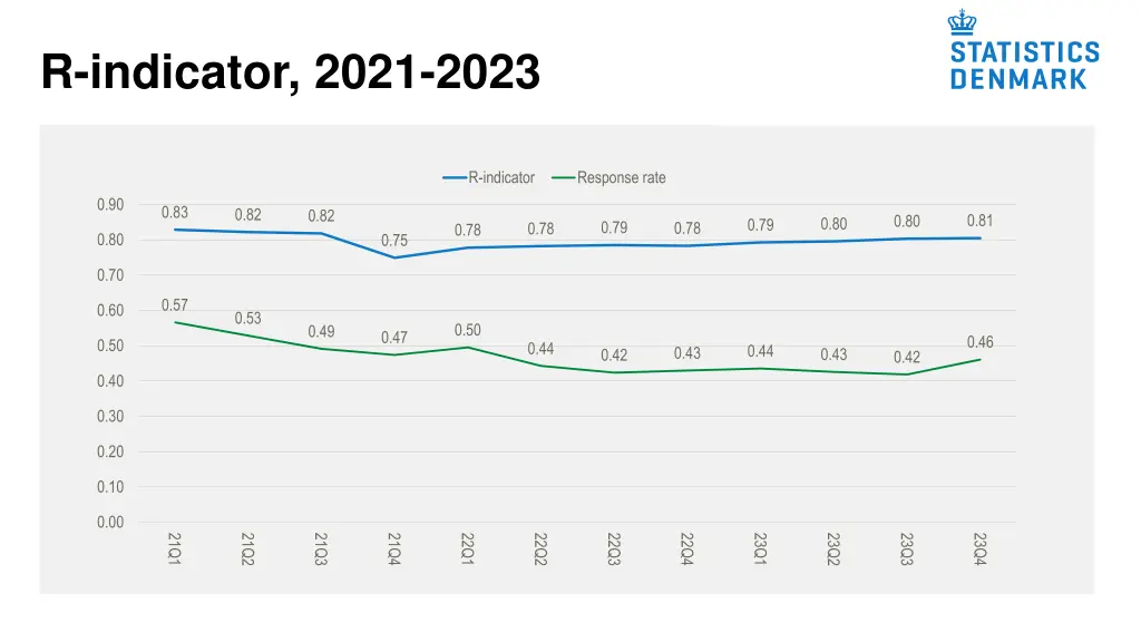 r indicator 2021 2023