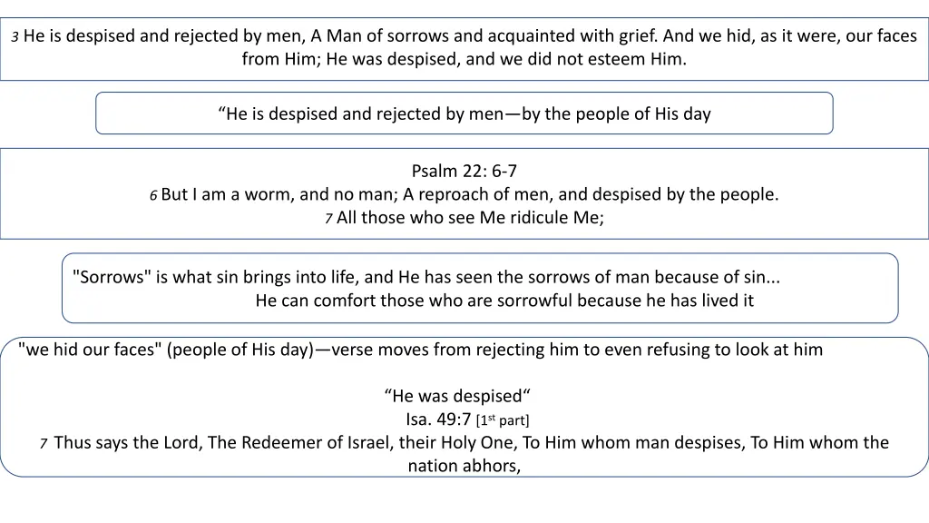 3 he is despised and rejected