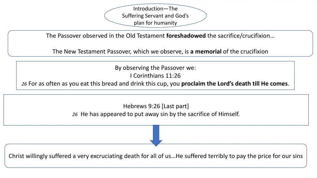 introduction the suffering servant and god s plan 1