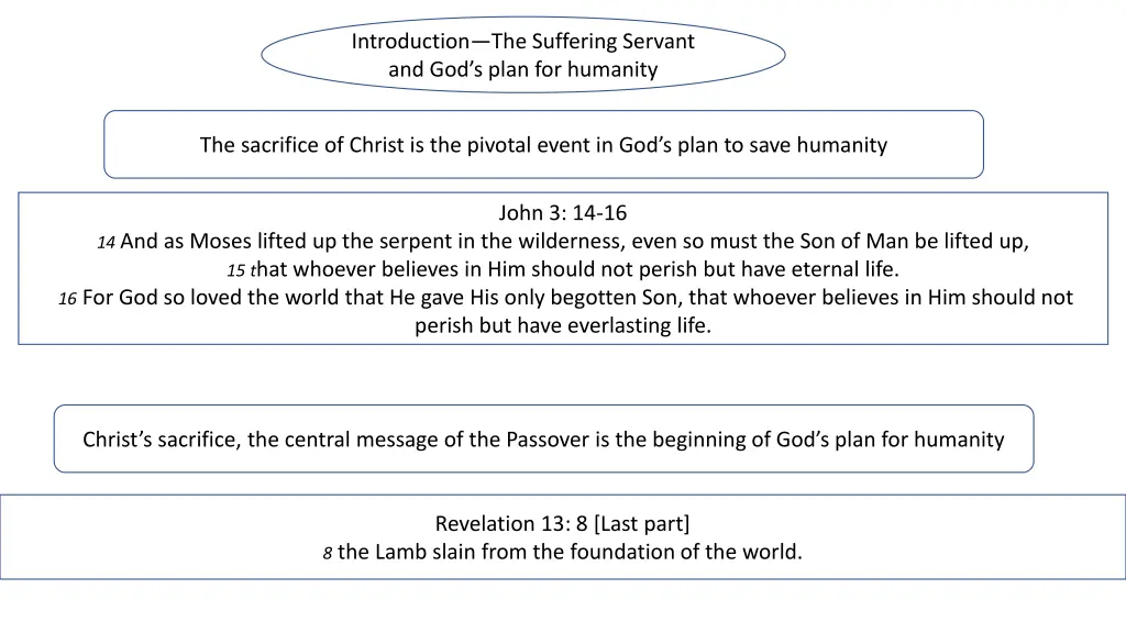 introduction the suffering servant and god s plan