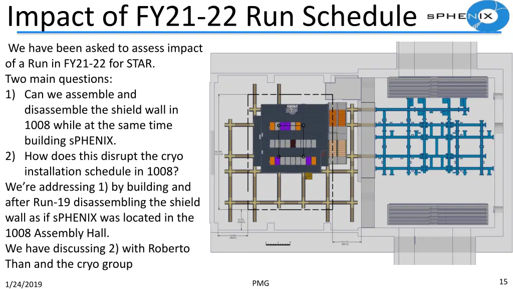 impact of fy21 22 run schedule