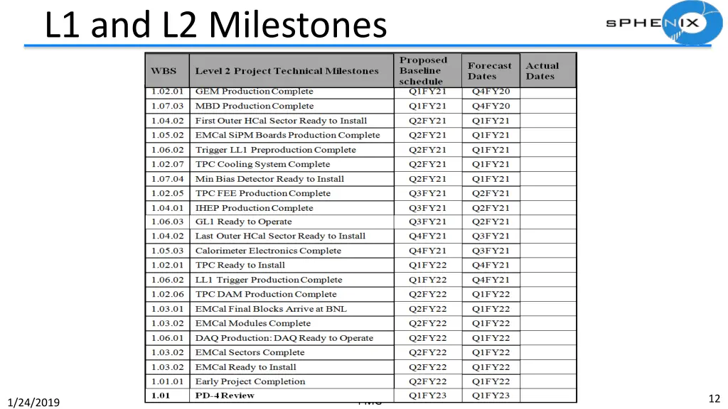 l1 and l2 milestones 1