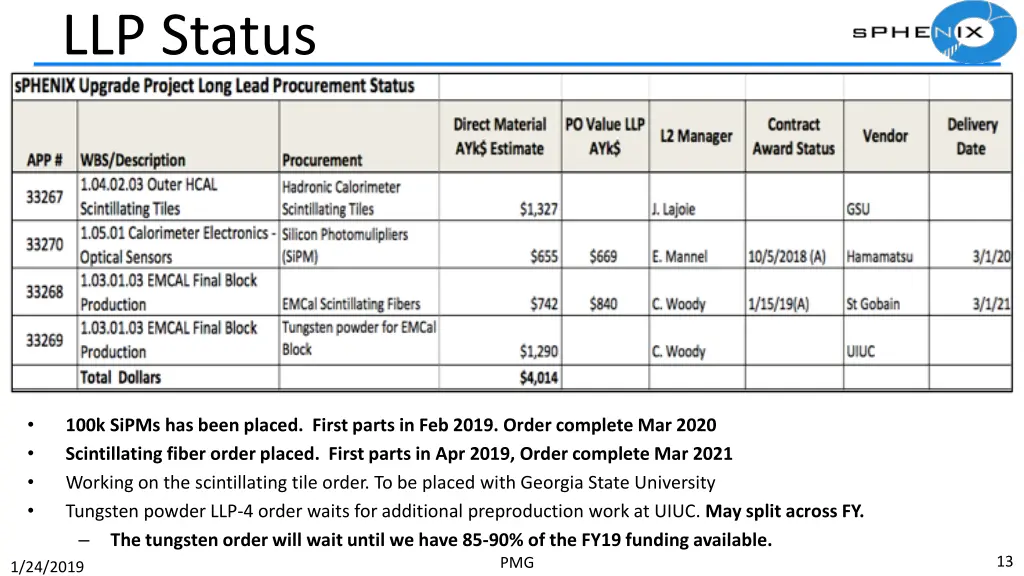 llp status