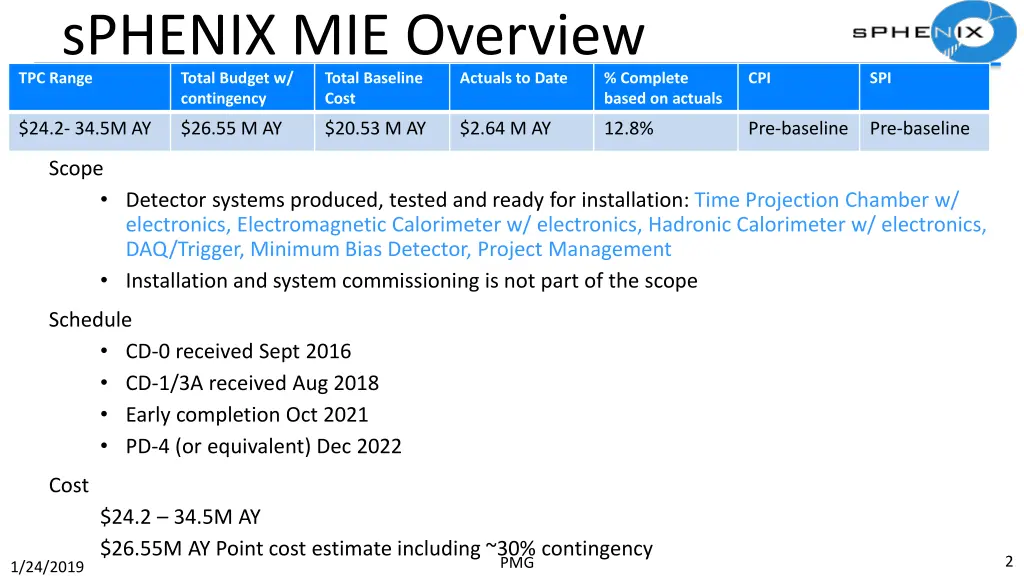 sphenix mie overview tpc range total budget