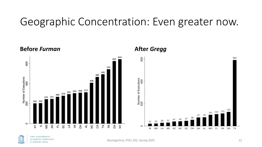 geographic concentration even greater now